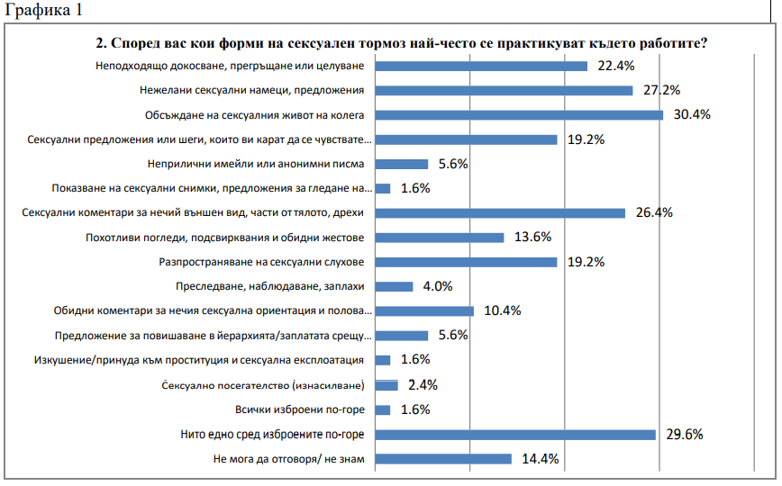 Графика 1 Графика 1