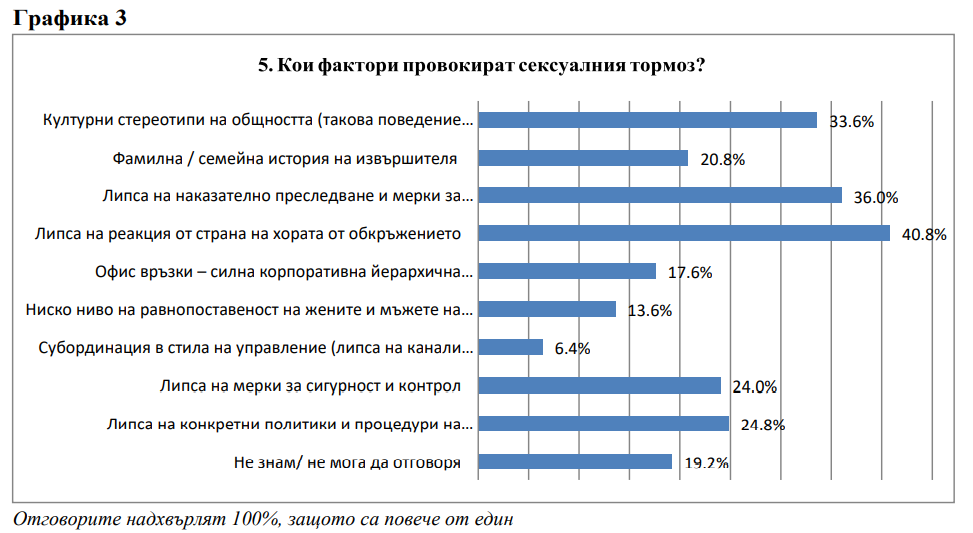 Графика 3 Графика 3